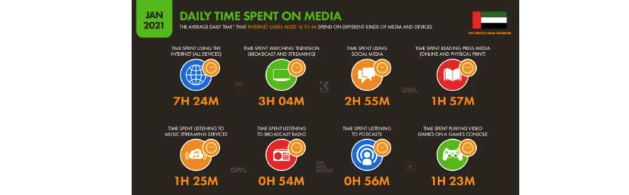Особенности стран MENA. Часть 2. Аналитика перспективных ГЕО и приятный бонус