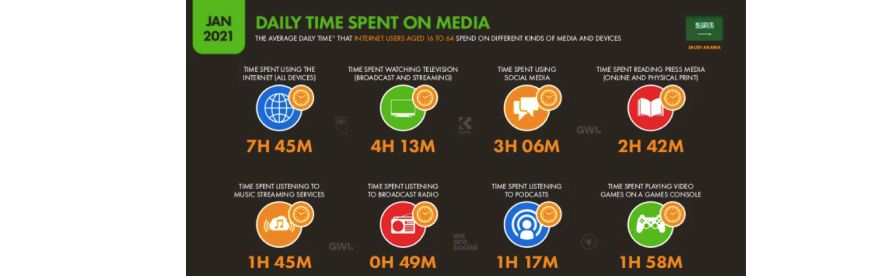 Особенности стран MENA. Часть 2. Аналитика перспективных ГЕО и приятный бонус