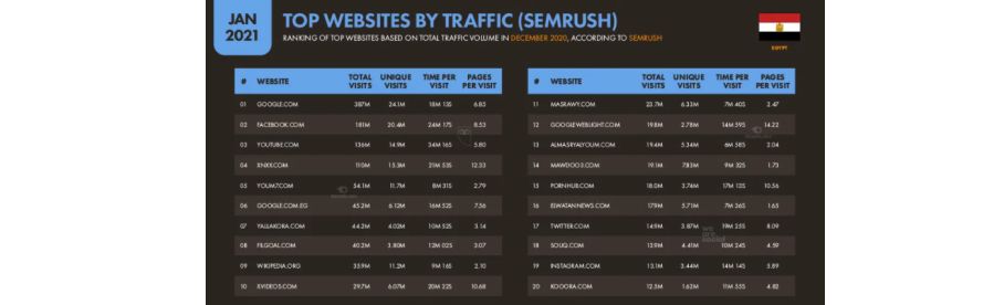 Особенности стран MENA. Часть 2. Аналитика перспективных ГЕО и приятный бонус