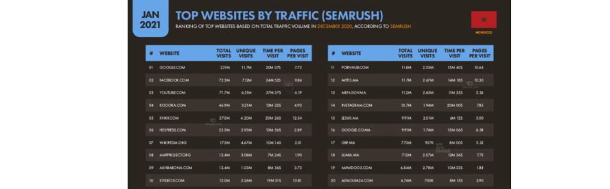 Особенности стран MENA. Часть 2. Аналитика перспективных ГЕО и приятный бонус