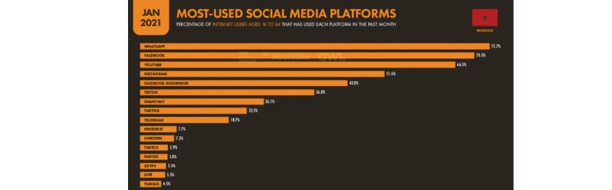 Особенности стран MENA. Часть 2. Аналитика перспективных ГЕО и приятный бонус