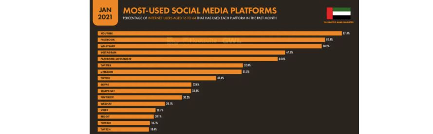 Особенности стран MENA. Часть 2. Аналитика перспективных ГЕО и приятный бонус