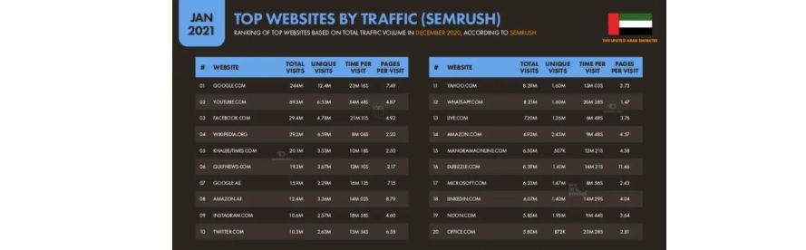 Особенности стран MENA. Часть 2. Аналитика перспективных ГЕО и приятный бонус