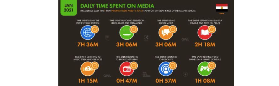 Особенности стран MENA. Часть 2. Аналитика перспективных ГЕО и приятный бонус