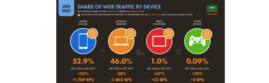 Особенности стран MENA. Часть 2. Аналитика перспективных ГЕО и приятный бонус