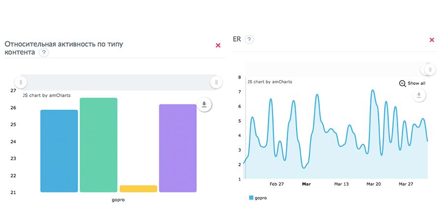 Анализируем социальные сети: что, как, зачем.