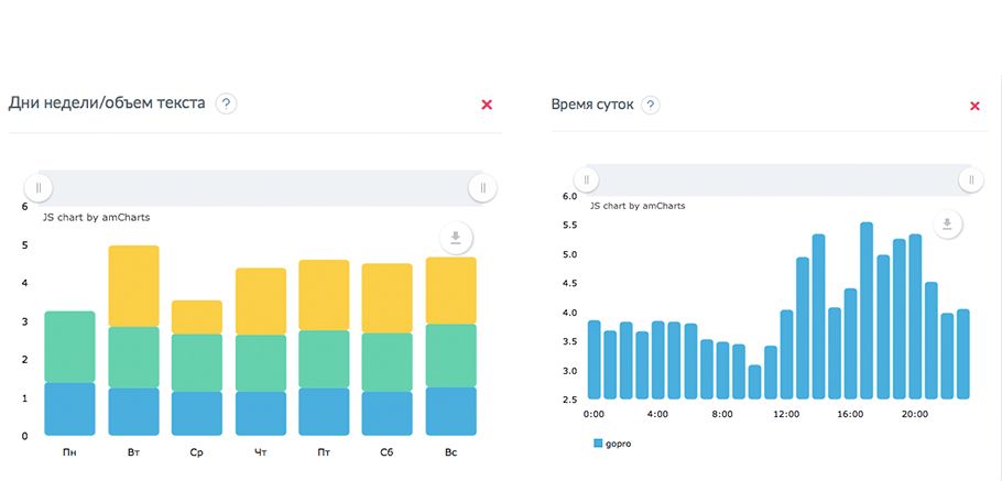 Анализируем социальные сети: что, как, зачем.