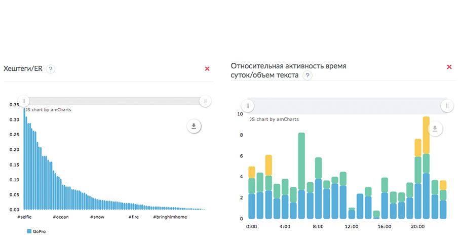 Анализируем социальные сети: что, как, зачем.