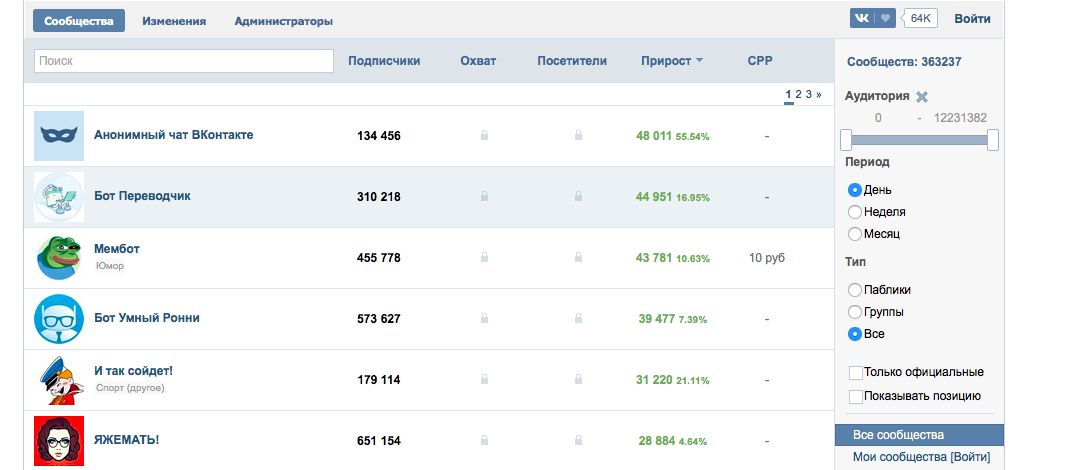 Анализируем социальные сети: что, как, зачем.