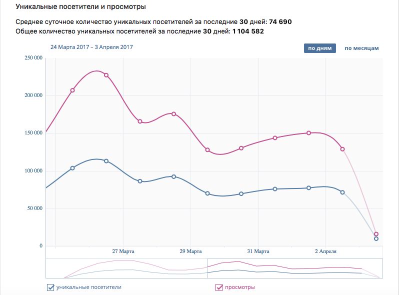 Анализируем социальные сети: что, как, зачем.