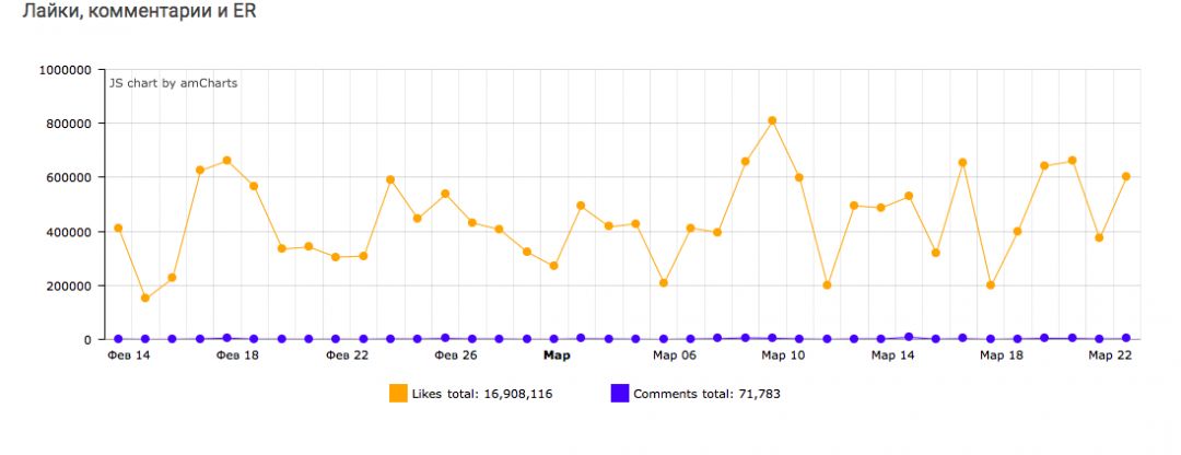 Анализируем социальные сети: что, как, зачем.