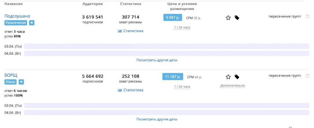 Анализируем социальные сети: что, как, зачем.