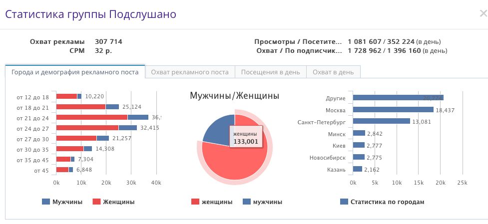 Анализируем социальные сети: что, как, зачем.