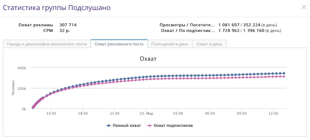 Анализируем социальные сети: что, как, зачем.