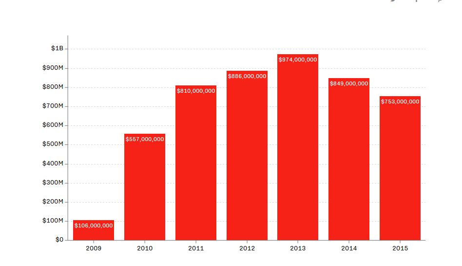 Messenger развивает рекламную площадку