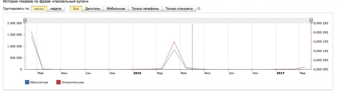 Работа с рекламой в праздничные дни