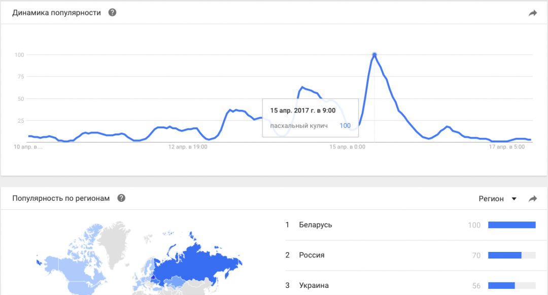 Работа с рекламой в праздничные дни