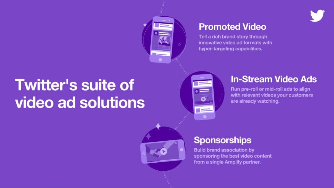 Твиттер запустил новый формат видеорекламы