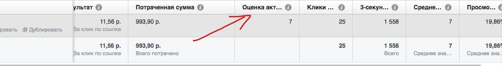 Основные причины потери денег при рекламе в Facebook