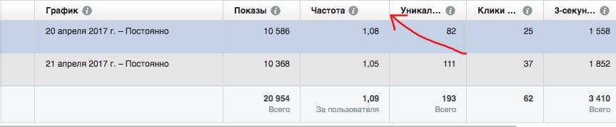 Основные причины потери денег при рекламе в Facebook