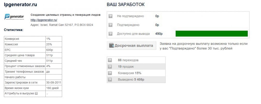 Идеи под ногами: статейное продвижение под офферов