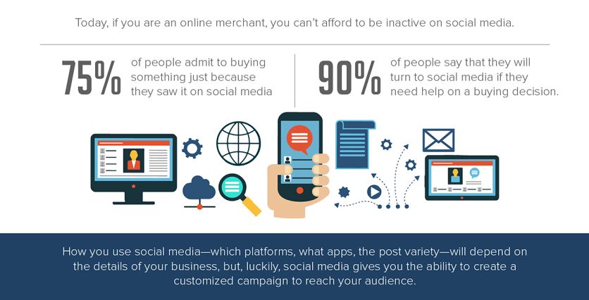 Как использовать социальные сети в eCommerce