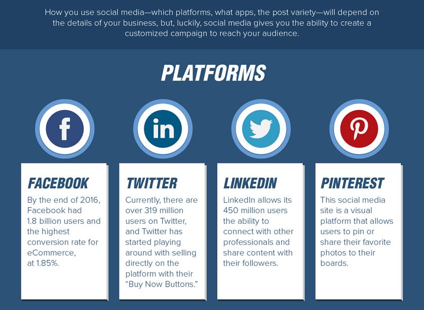 Как использовать социальные сети в eCommerce