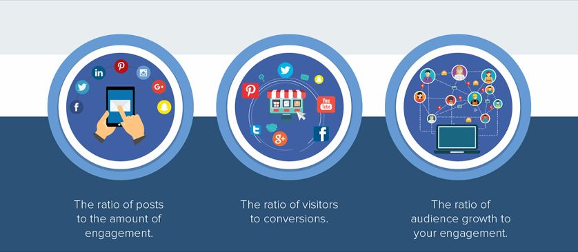 Как использовать социальные сети в eCommerce