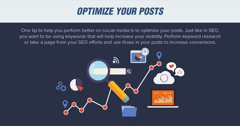 Как использовать социальные сети в eCommerce