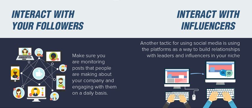 Как использовать социальные сети в eCommerce