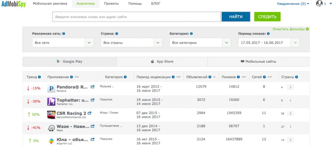 Сервис мониторинга мобильной рекламы AdMobiSpy