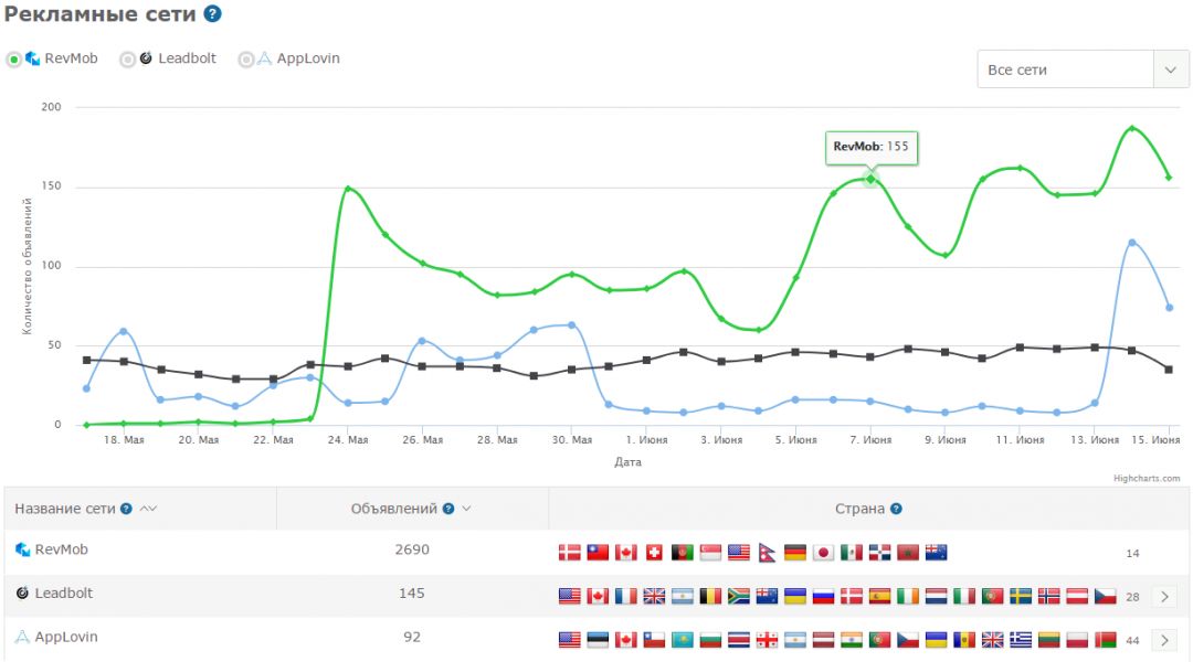 Сервис мониторинга мобильной рекламы AdMobiSpy