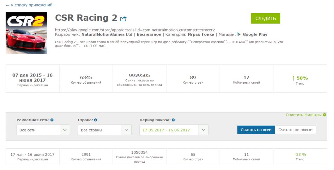 Сервис мониторинга мобильной рекламы AdMobiSpy