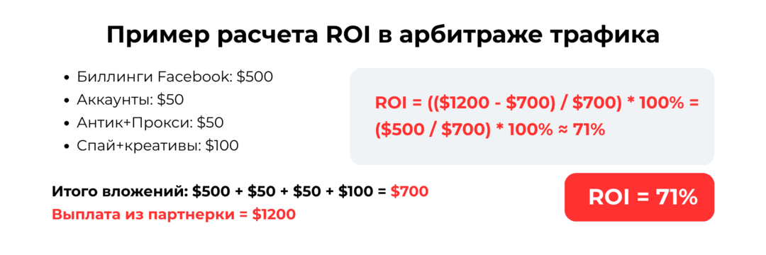 ROI, ROAS и ROMI: как отличать и считать показатели в 2026