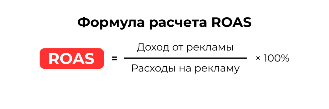 ROI, ROAS и ROMI: как отличать и считать показатели в 2026