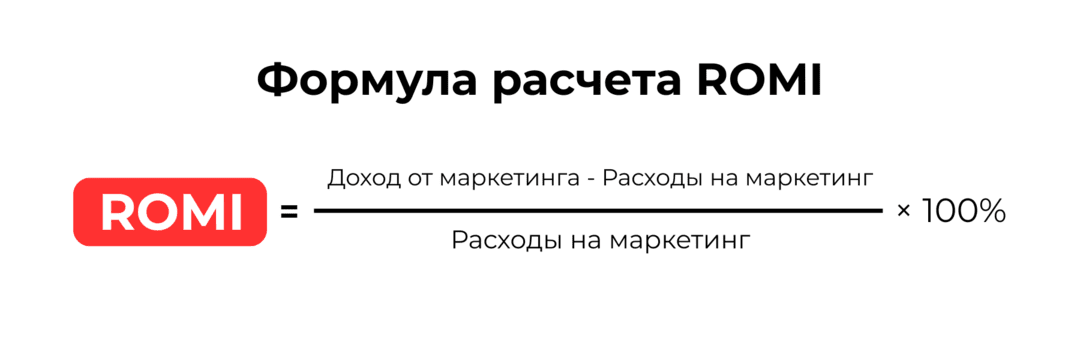 ROI, ROAS и ROMI: как отличать и считать показатели в 2026