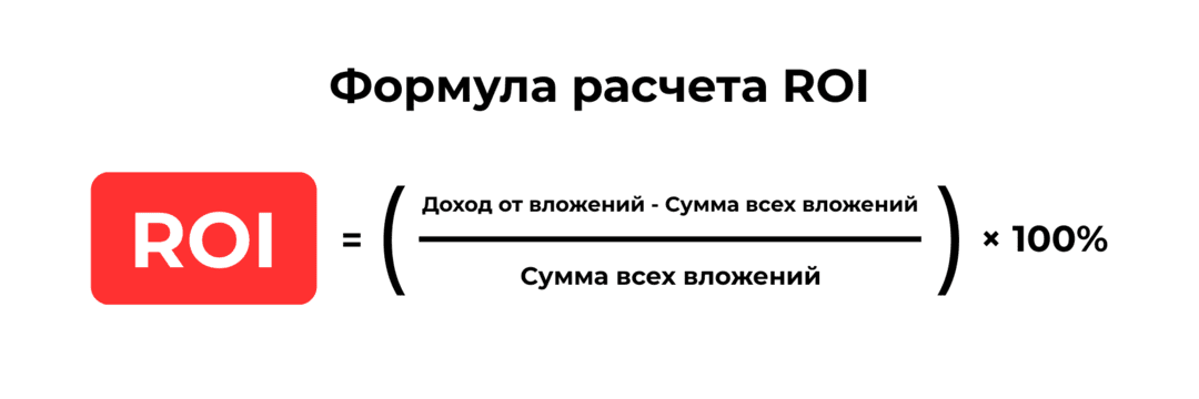 ROI, ROAS и ROMI: как отличать и считать показатели в 2026
