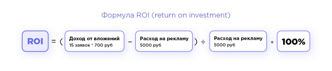 Roas что это такое в рекламе. . Roas что это такое в рекламе фото. Roas что это такое в рекламе-. картинка Roas что это такое в рекламе. картинка