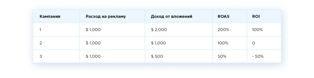 Roas что это такое в рекламе. . Roas что это такое в рекламе фото. Roas что это такое в рекламе-. картинка Roas что это такое в рекламе. картинка