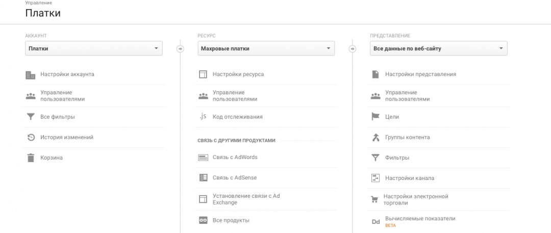 Умные цели Google Analytics