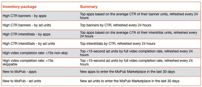 MoPub расширяет возможности таргетинга