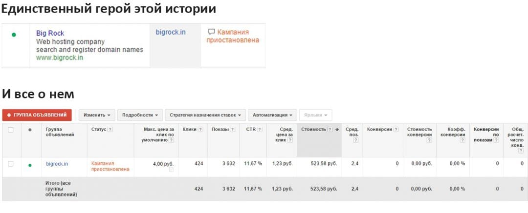 Смотри и учись: кейс на BigRock, или как сделать из 500 рублей 22 500