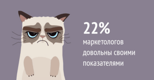 27 интересных фактов интернет маркетинга в 2017 году