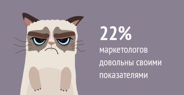 27 интересных фактов интернет маркетинга в 2017 году