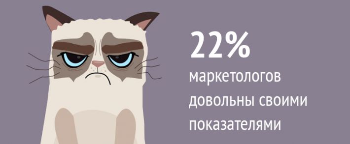 27 интересных фактов интернет маркетинга в 2017 году
