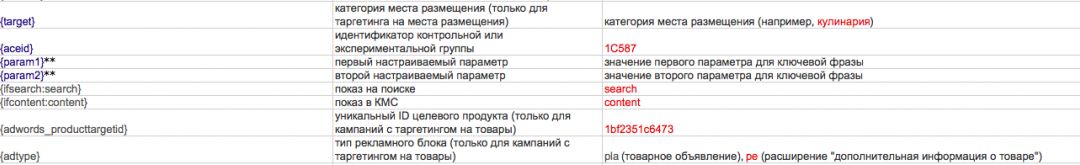 Подробнее о метках в контексте