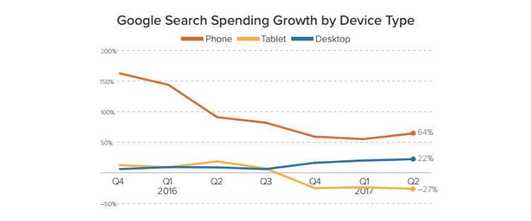 Исследование: Влияние отмены правого рекламного блока на CTR объявлений в Google