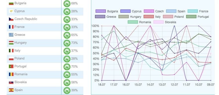 Новый уровень CPA рынка в лице TerraLeads