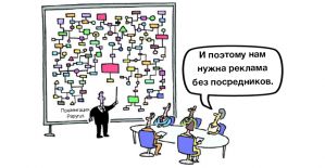 Русские намерены убрать посредников в размещении Интернет-объявлений