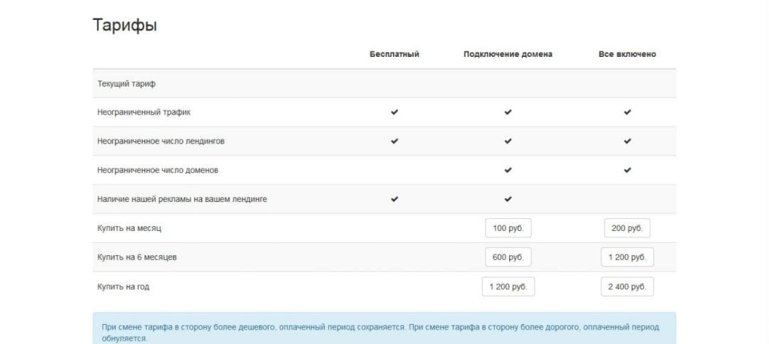 Под прицелом: конструктор лендингов Borstch